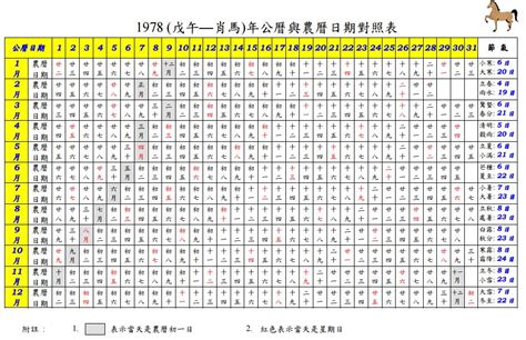 生日對照表|線上農曆＆國曆轉換器，快速換算日期